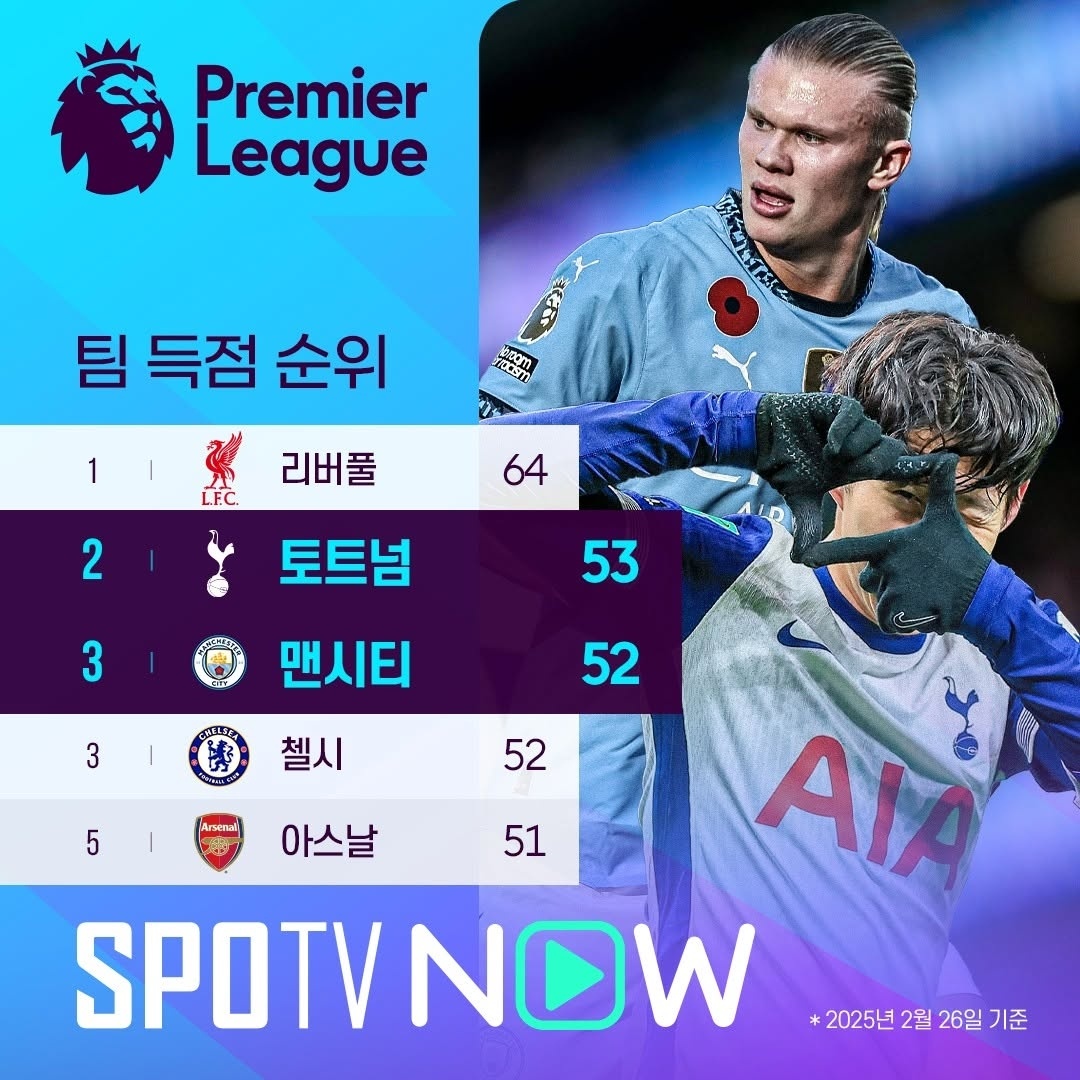 Tottenham v5 Manchester City (Tottenham Manchester City game results)